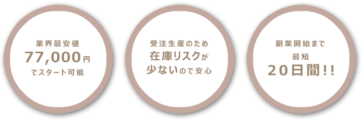 業界最安値77,000円でスタート可能・受注生産のため在庫リスクが少ないので安心・副業開始まで最短20日間!!