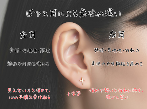 十字架ピアス左右の意味の違い