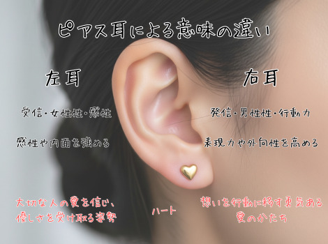 ハートピアス左右の意味の違い