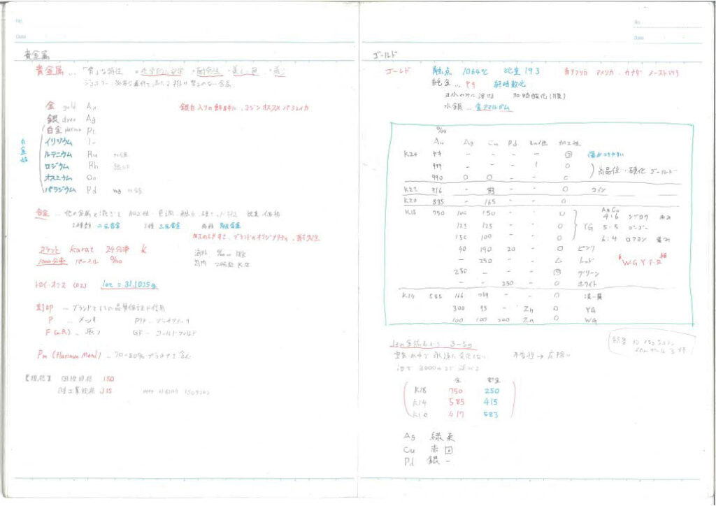 ジュエリーコーディネーター試験勉強ノート1