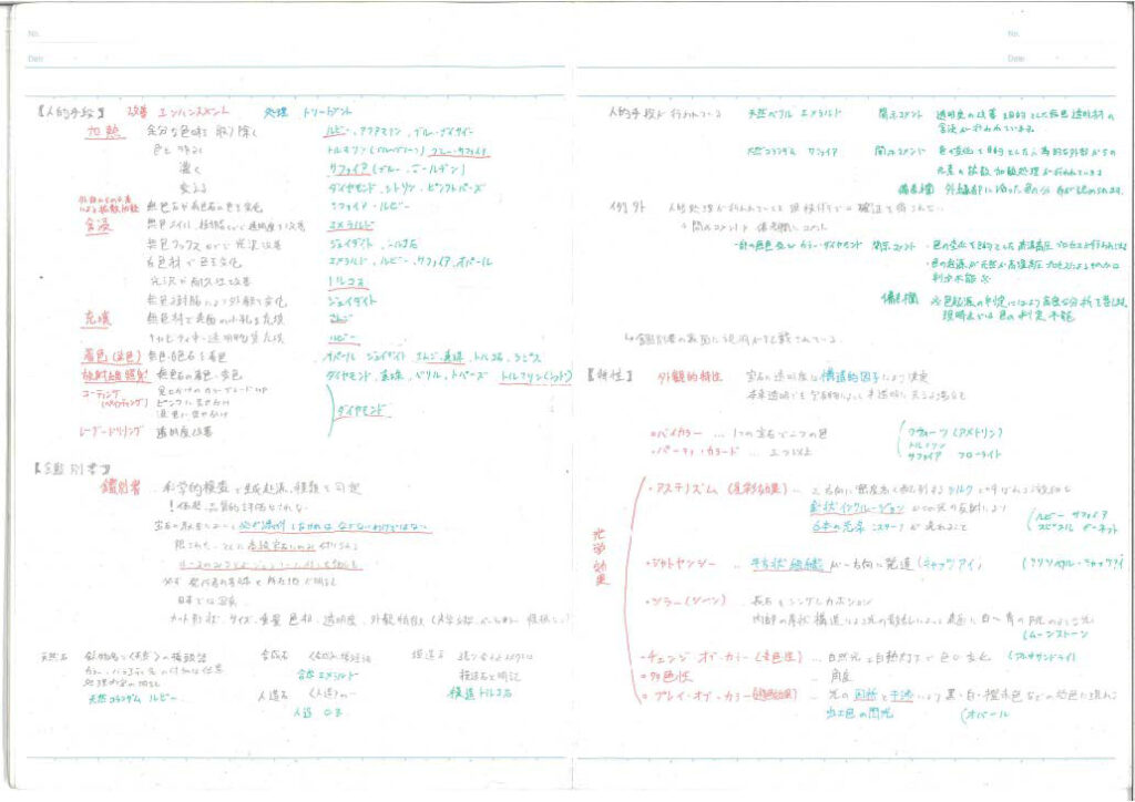 ジュエリーコーディネーター試験勉強ノート3