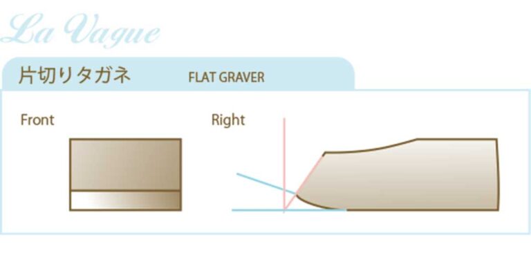 片切りタガネイラスト