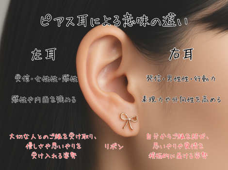 リボンピアスの付ける耳による意味の違い