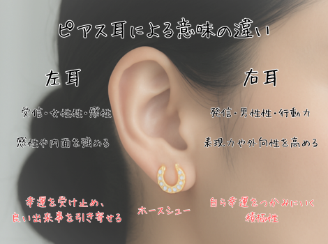 馬蹄ピアスの着ける耳による意味の違い