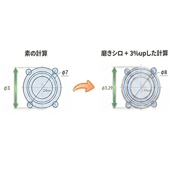 原型の石座計算
