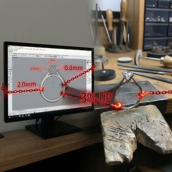 原型データの数値の呪い