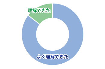ワックス造形加工のメリットの理解